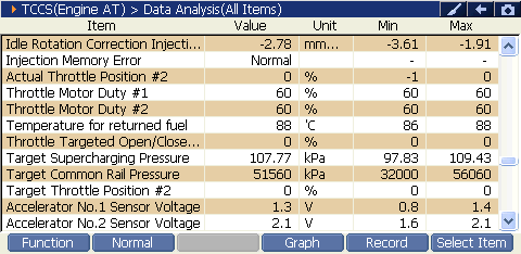 2000 RPM preview